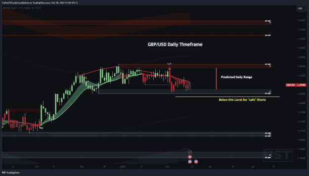 Click to Enlarge

Name: GBPUSD_2024-02-18_19-58-26_3663a.png
Size: 49 KB