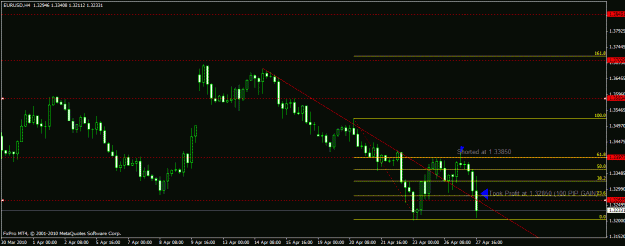 Click to Enlarge

Name: forex-april 26th 2010-final.gif
Size: 19 KB