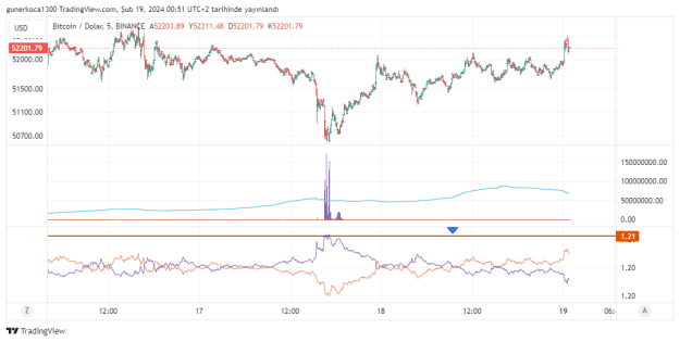 Click to Enlarge

Name: BTCUSD_2024-02-19_01-51-10.png
Size: 24 KB