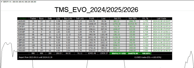 Click to Enlarge

Name: TMS EVO 21672876 Feb08 886 clsed trades  9-2-2024 9-49-05 am.png
Size: 25 KB