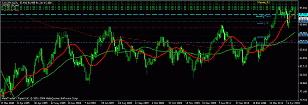 Click to Enlarge

Name: cad_jpy_daily.gif
Size: 24 KB