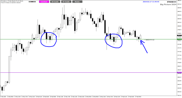 Click to Enlarge

Name: ETH Feb17 H1 4Hr SnR 17-2-2024 7-44-46 pm.png
Size: 20 KB