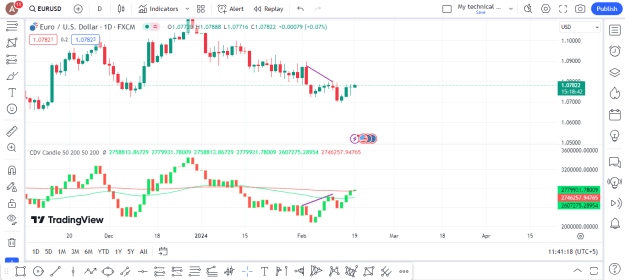 Click to Enlarge

Name: Opera Snapshot_2024-02-19_114119_www.tradingview.com.png
Size: 37 KB