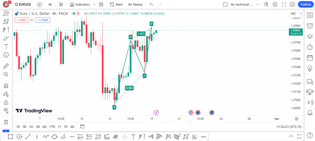 Click to Enlarge

Name: Opera Snapshot_2024-02-19_115223_www.tradingview.com.png
Size: 33 KB