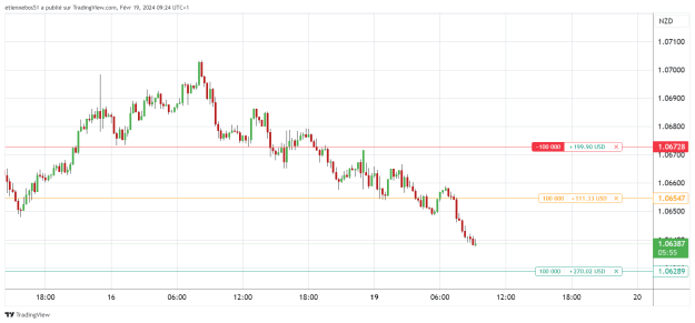 Click to Enlarge

Name: AUDNZD_2024-02-19_09-24-05.png
Size: 27 KB
