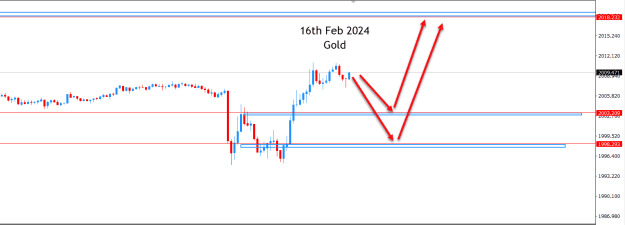 Click to Enlarge

Name: GOLD 16TH FEB 2024.png
Size: 14 KB