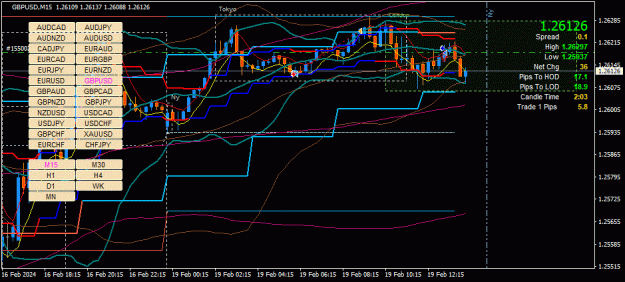 Click to Enlarge

Name: GBPUSD(M15)_2024.02.19_211300.gif
Size: 52 KB