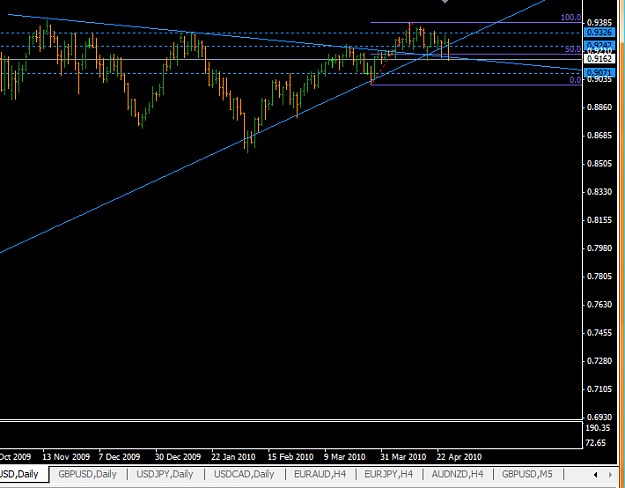 Click to Enlarge

Name: audusd_daily_apr2010.png
Size: 29 KB
