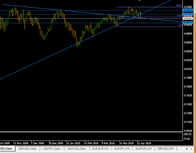 Click to Enlarge

Name: audusd_daily_apr2010.png
Size: 29 KB