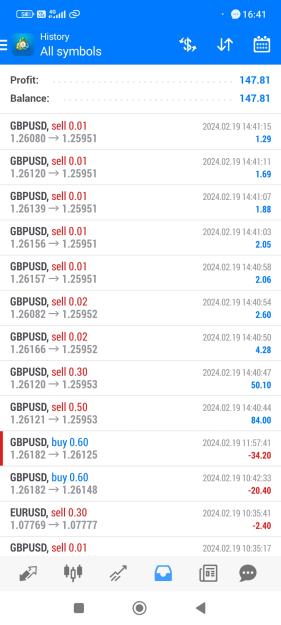 Click to Enlarge

Name: Screenshot_2024-02-19-16-41-27-941_net.metaquotes.metatrader4.jpg
Size: 534 KB