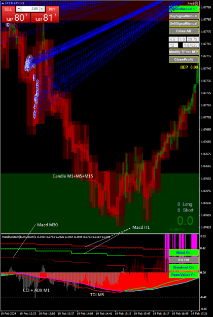 Click to Enlarge

Name: EURUSDmM12.png
Size: 34 KB