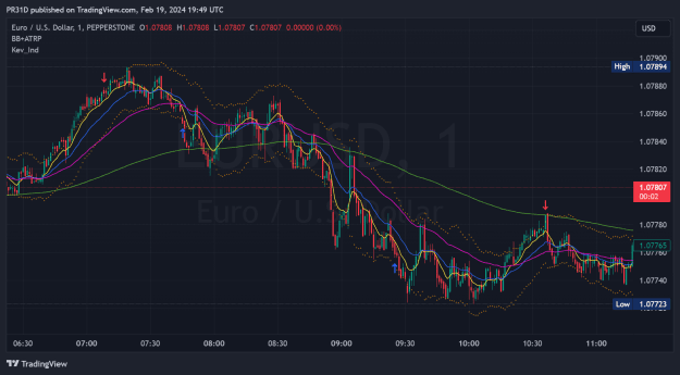 Click to Enlarge

Name: EURUSD_2024-02-19_19-50-01_82653.png
Size: 70 KB