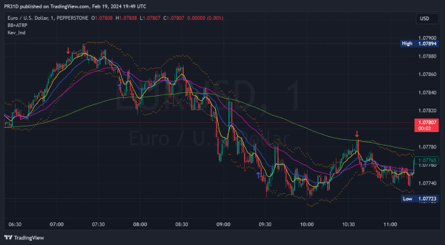 Click to Enlarge

Name: EURUSD_2024-02-19_19-50-01_82653.png
Size: 70 KB