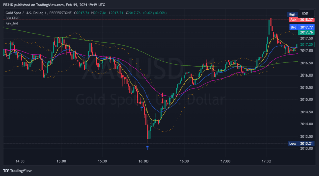 Click to Enlarge

Name: XAUUSD_2024-02-19_19-49-21_5ad73.png
Size: 65 KB