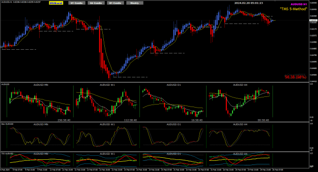 Click to Enlarge

Name: AU Feb20 H1 Lonodn 5am 20-2-2024 1-01-26 pm.png
Size: 37 KB