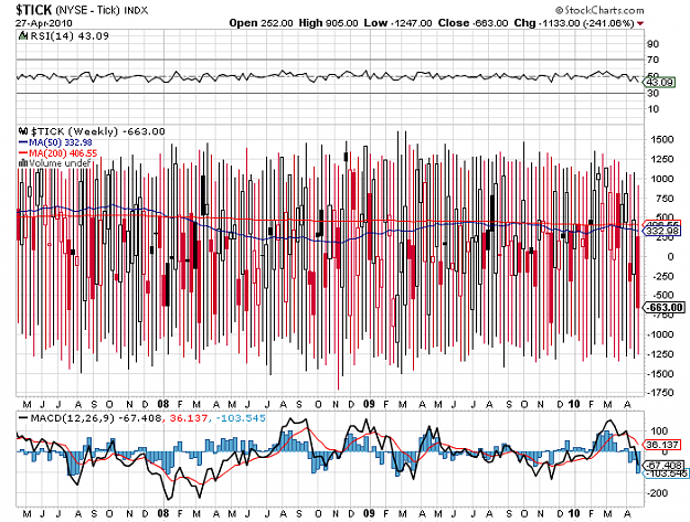 Click to Enlarge

Name: weekly tick.png
Size: 23 KB