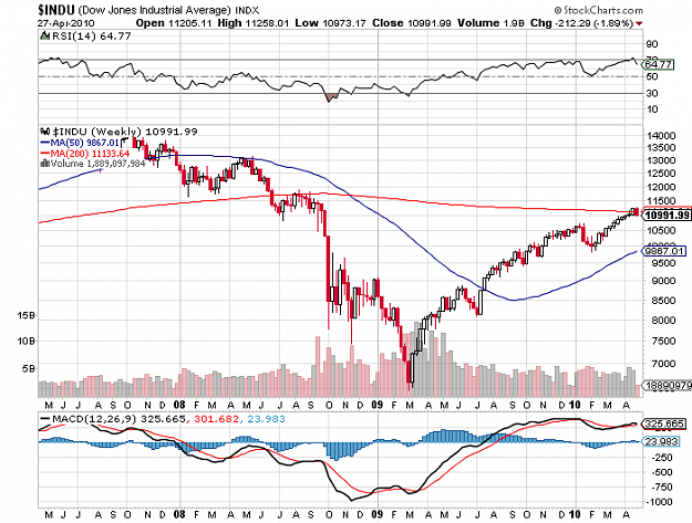 Click to Enlarge

Name: weekly indu.png
Size: 19 KB