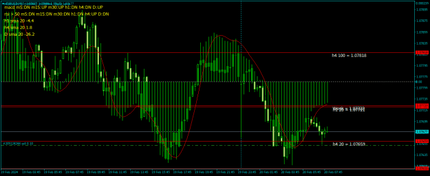 Click to Enlarge

Name: EURUSDM15.png
Size: 19 KB