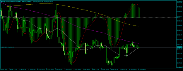 Click to Enlarge

Name: EURUSDH4.png
Size: 18 KB
