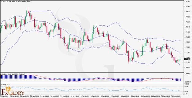 Click to Enlarge

Name: EURNZD H4 Chart Technical Analysis on 02-20-2024 .jpg
Size: 143 KB