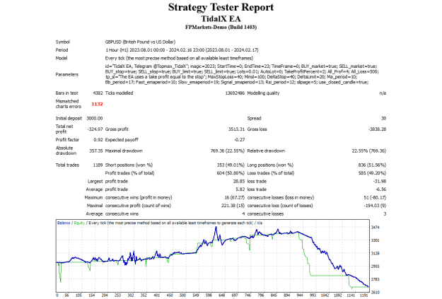 Click to Enlarge

Name: Screenshot 2024-02-20 at 10-40-09 Strategy Tester TidalX EA.png
Size: 24 KB