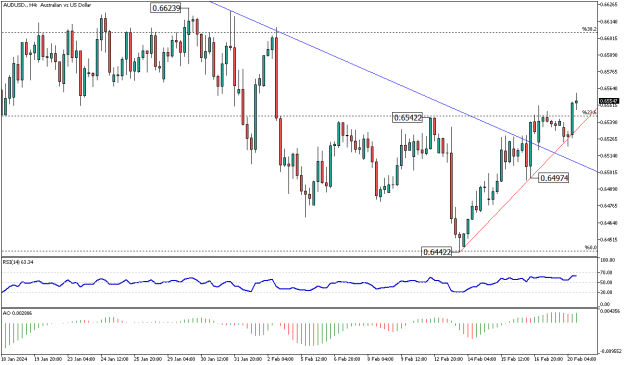 Click to Enlarge

Name: AUDUSD.H4.png
Size: 14 KB