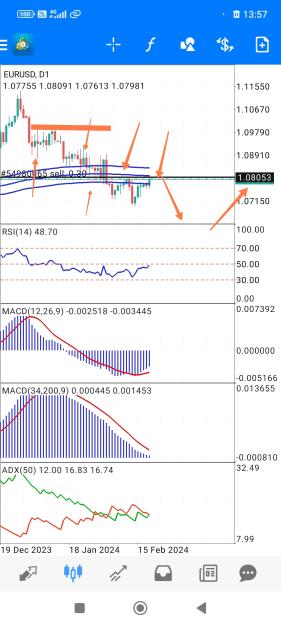 Click to Enlarge

Name: Screenshot_2024-02-20-13-57-41-982_net.metaquotes.metatrader4-edit.jpg
Size: 687 KB