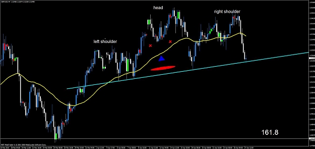 Click to Enlarge

Name: gbpusd h&s1.jpg
Size: 86 KB