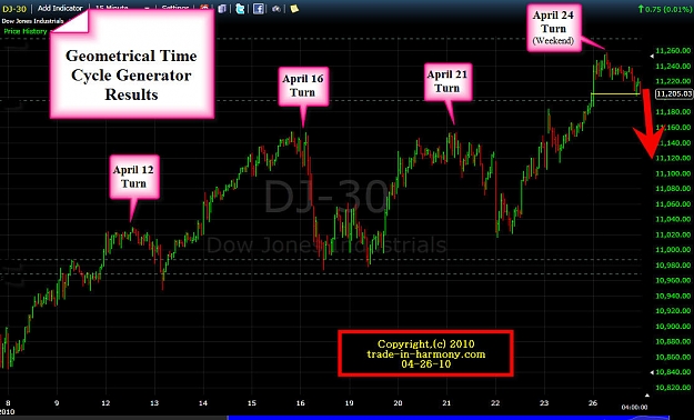 Click to Enlarge

Name: Daily Time Cycle Results.jpg
Size: 150 KB