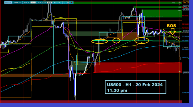 Click to Enlarge

Name: US500-H1-20Feb24.png
Size: 36 KB