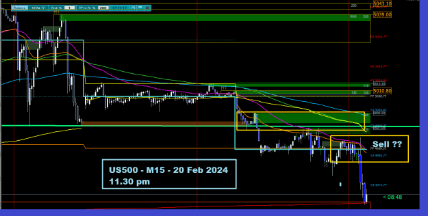 Click to Enlarge

Name: US500-M15-20Feb24.png
Size: 29 KB