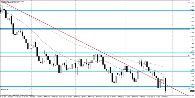 Click to Enlarge

Name: eurusd d.jpg
Size: 131 KB
