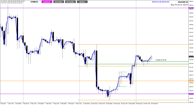 Click to Enlarge

Name: XAU Feb20 H4 London 8am 20-2-2024 4-03-07 pm.png
Size: 24 KB