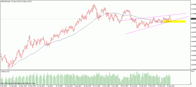 Click to Enlarge

Name: nzdusd.gif
Size: 17 KB