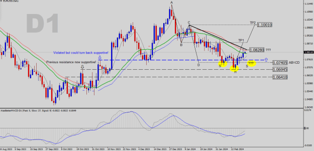 Click to Enlarge

Name: EURUSD-D1.png
Size: 24 KB