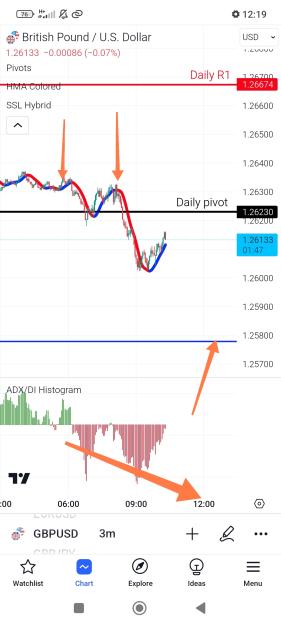 Click to Enlarge

Name: Screenshot_2024-02-21-12-19-13-190_com.tradingview.tradingviewapp-edit.jpg
Size: 440 KB