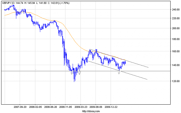Click to Enlarge

Name: gbpjpy_w.png
Size: 11 KB
