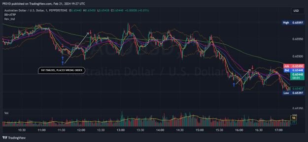 Click to Enlarge

Name: AUDUSD_2024-02-21_19-28-02_7105f.png
Size: 85 KB
