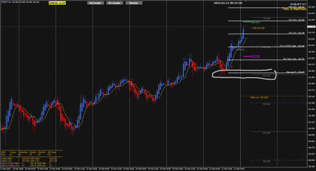Click to Enlarge

Name: EJ Feb21 rejection candle BRN16200 22-2-2024 8-25-37 am.png
Size: 32 KB