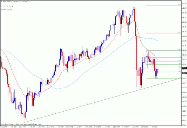 Click to Enlarge

Name: eurjpy m 04-27-2010.gif
Size: 29 KB