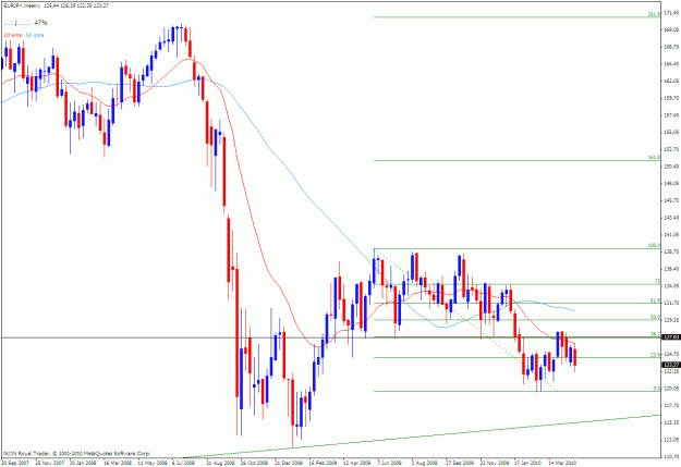 Click to Enlarge

Name: eurjpy w 04-27-2010.gif
Size: 29 KB
