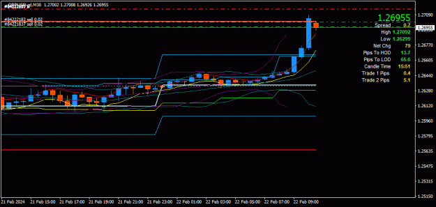 Click to Enlarge

Name: GBPUSD-cd(M30)_2024.02.22_174409.gif
Size: 20 KB