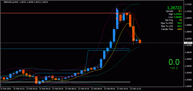 Click to Enlarge

Name: GBPUSD-cd(M15)_2024.02.22_191018.gif
Size: 22 KB