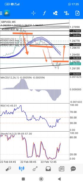 Click to Enlarge

Name: Screenshot_2024-02-22-17-35-36-358_net.metaquotes.metatrader4-edit.jpg
Size: 771 KB