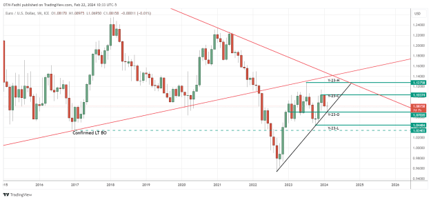 Click to Enlarge

Name: EURUSD_2024-02-22_10-33-09.png
Size: 32 KB