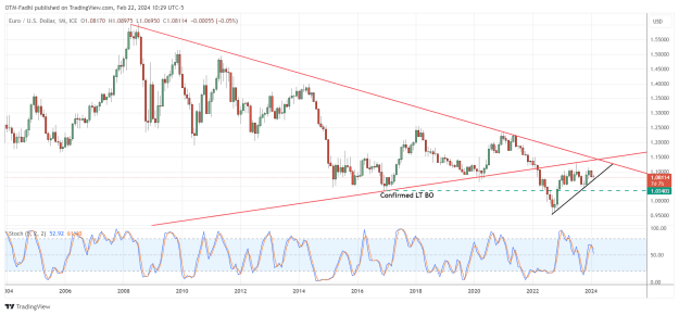Click to Enlarge

Name: EURUSD_2024-02-22_10-29-38.png
Size: 51 KB