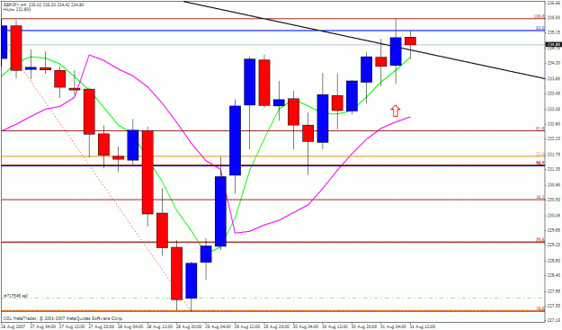 Click to Enlarge

Name: gbpjpy 4h.gif
Size: 25 KB