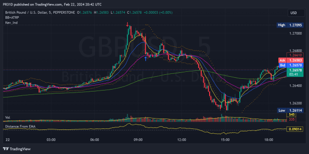 Click to Enlarge

Name: GBPUSD_2024-02-22_20-42-19_d0ae0.png
Size: 66 KB