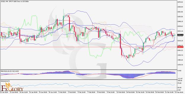 Click to Enlarge

Name: GOLD-technical-analysis-for-23.02.2024.jpg
Size: 189 KB