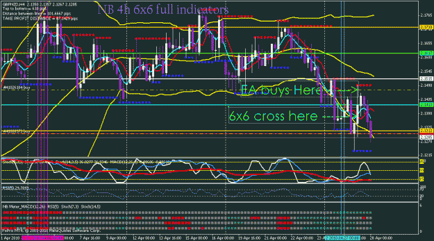 Click to Enlarge

Name: 28 april gbpnzd nb.gif
Size: 35 KB